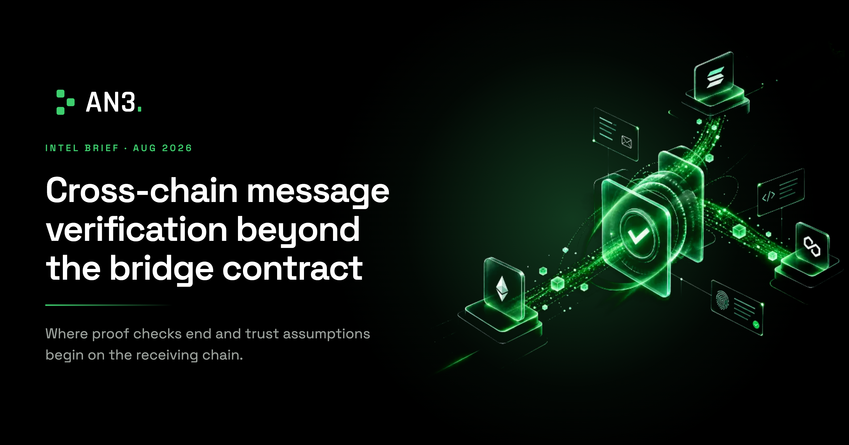 Cross-chain verification graphic with Ethereum, Solana, and Polygon nodes and the headline Cross-chain message verification beyond the bridge contract