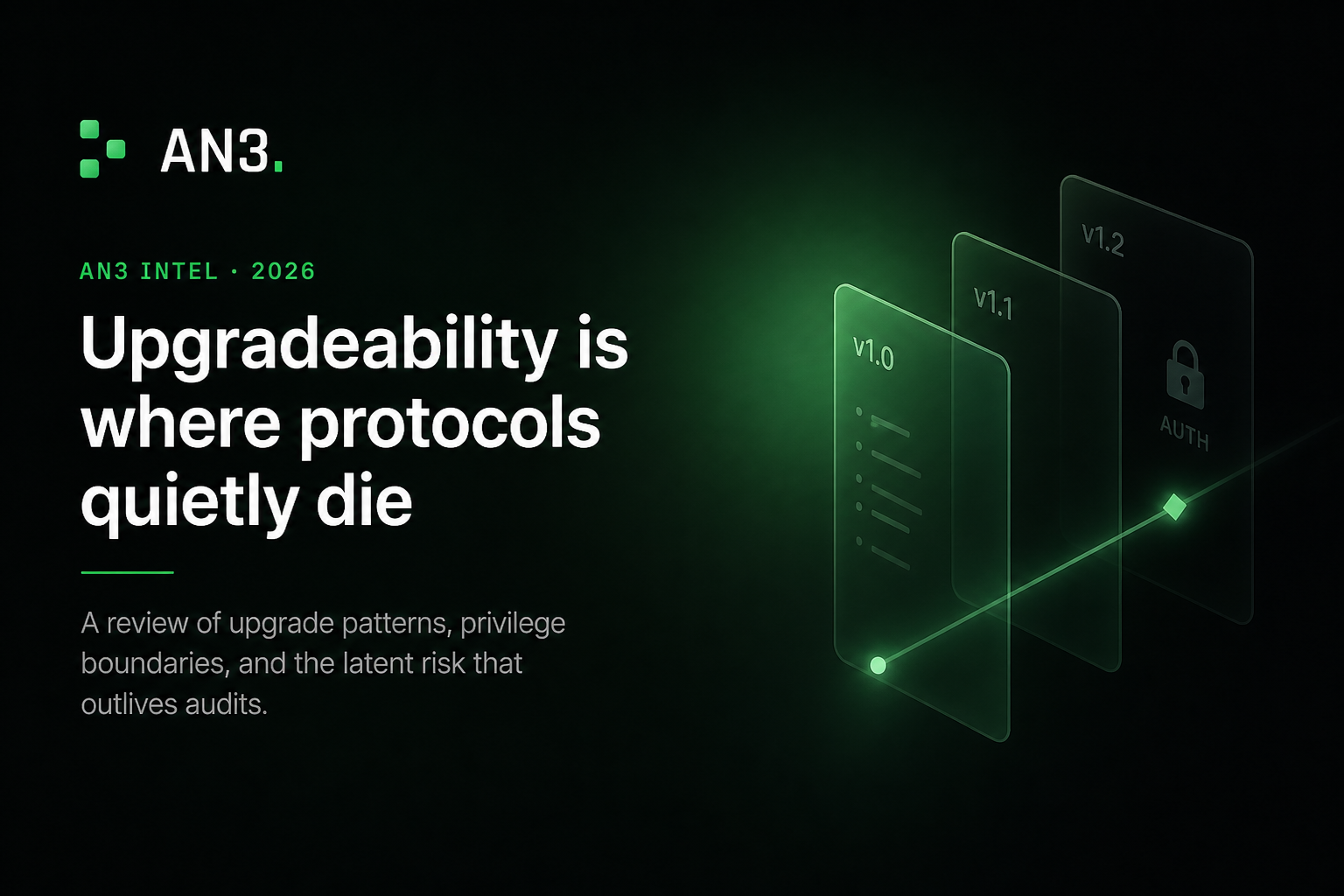 Layered abstract panels on black with the headline Upgradeability is where protocols quietly die